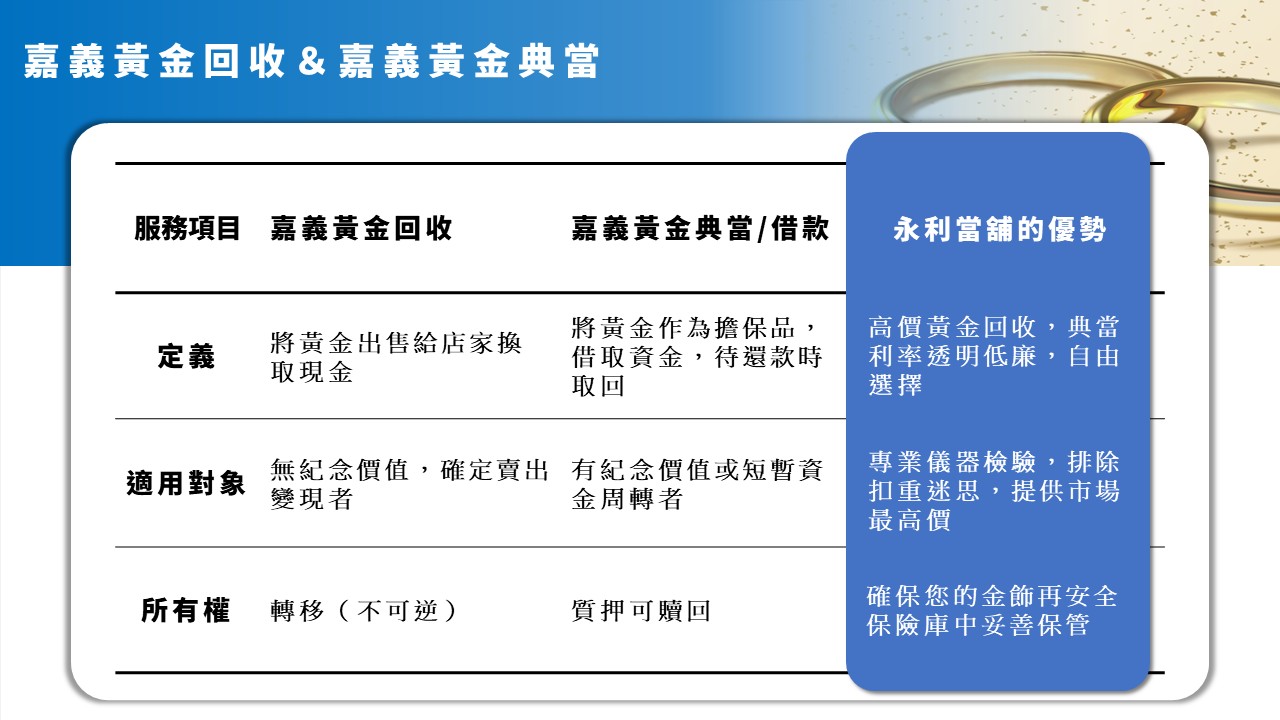 嘉義黃金回收,嘉義黃金典當,嘉義黃金借款